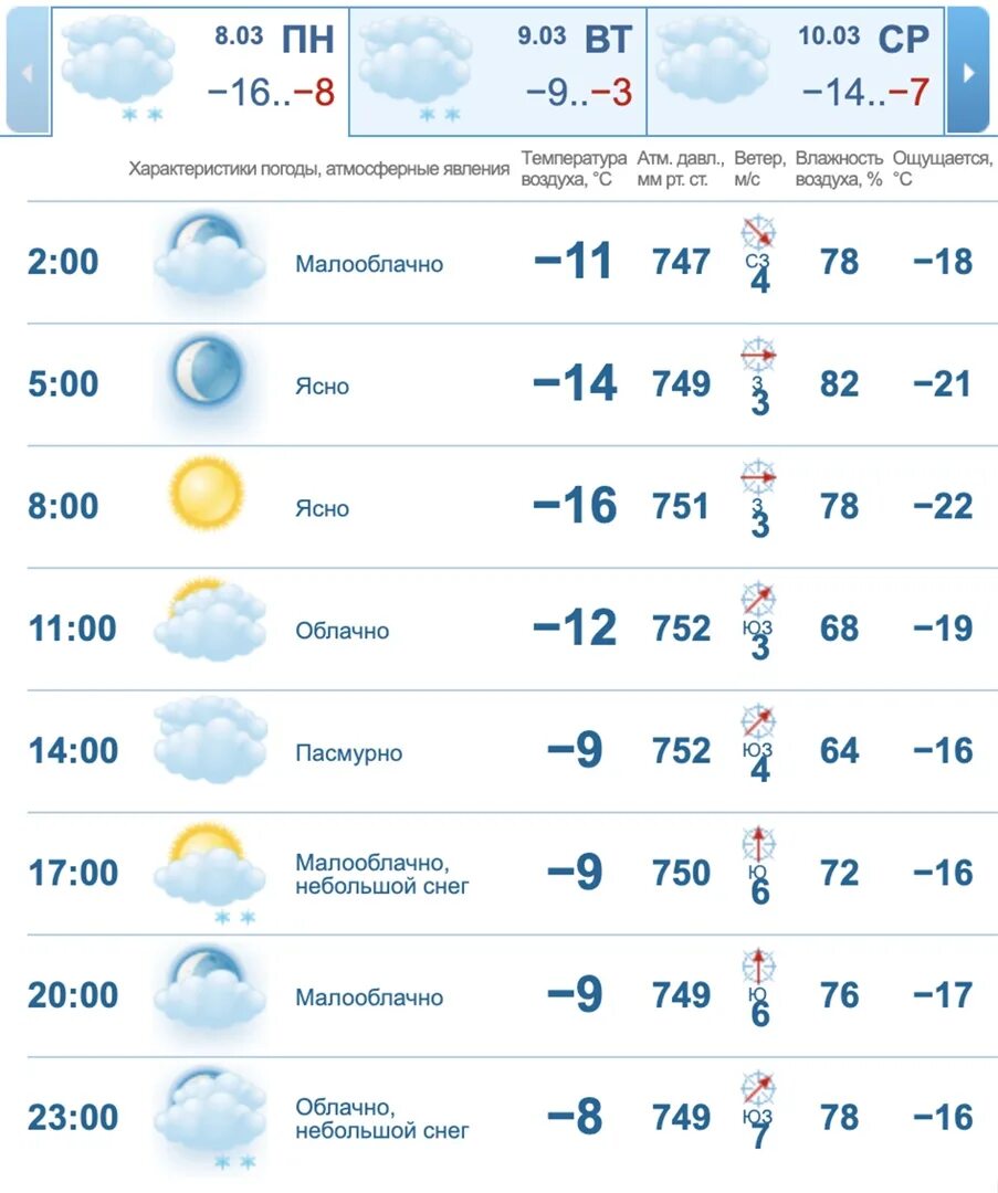 Погода в Томске. Погода в Кургане. Погода в Кургане сегодня. Погода в Ижевске сегодня. Погода на завтра в кургане по часам