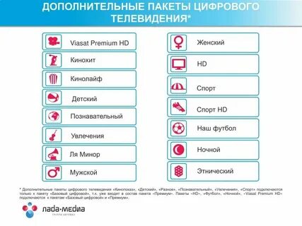 Кабельные тв пакеты