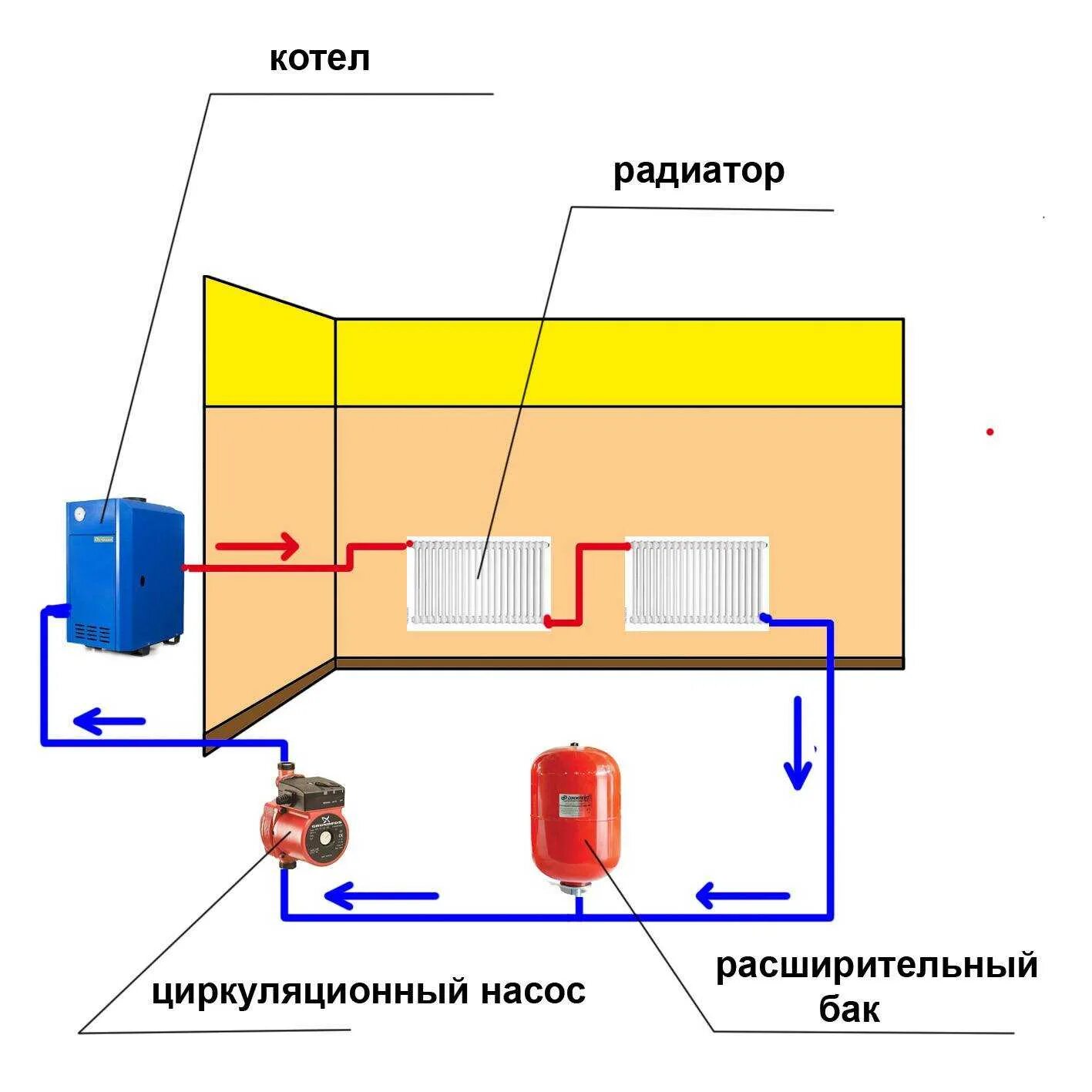 Создать циркуляцию