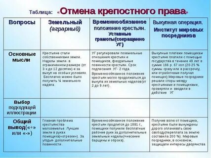 Что такое было крепостное право