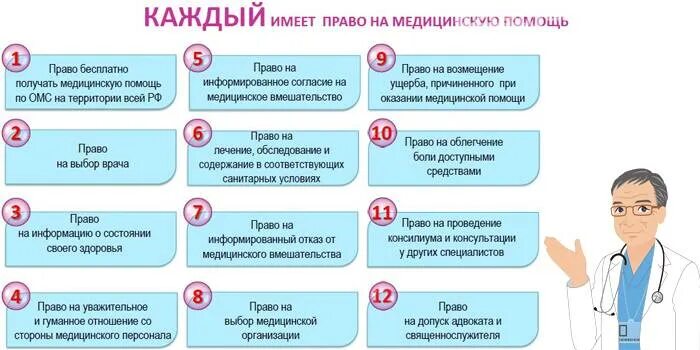 Пациент имеет право на. Право пациентов на медицинскую помощь.