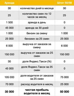 Комфорт плюс сколько можно заработать