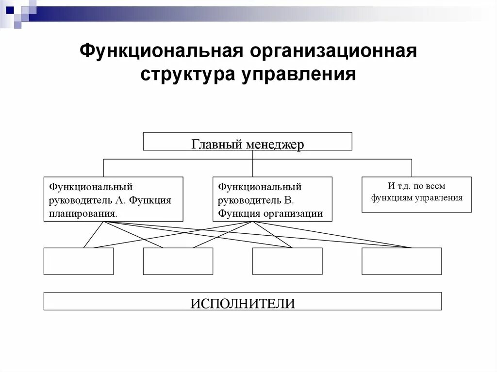 Функциональная организационная структура предприятия схема. Функциональная структура управления схема. Функциональная структура управления предприятием схема. Функциональная схема управления организации. Функциональная форма управления