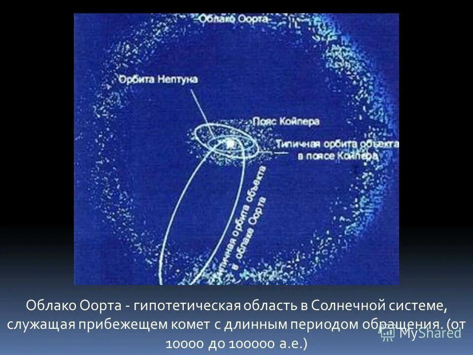 облако оорта состоит из. облако оорта и пояс койпера. гипотетическая область солнечной системы служащая источником. солнечная система облако оорта пояс. гипотетическая область солнечной системы служащая источником.