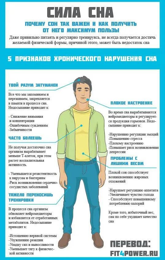 Проявления хронического недосыпа. Хронический недосып признаки. Признаки сильного недосыпа. Последствия недосыпания. Проявления хронического недосыпа.