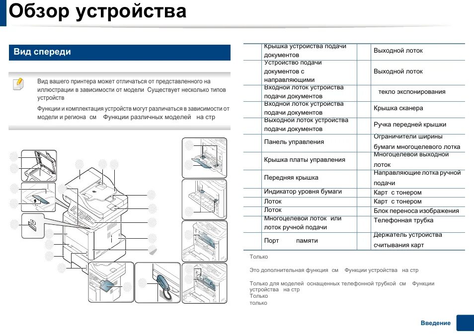 Обзор устройств. Обзор устройств