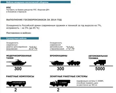 Гособоронзаказ это