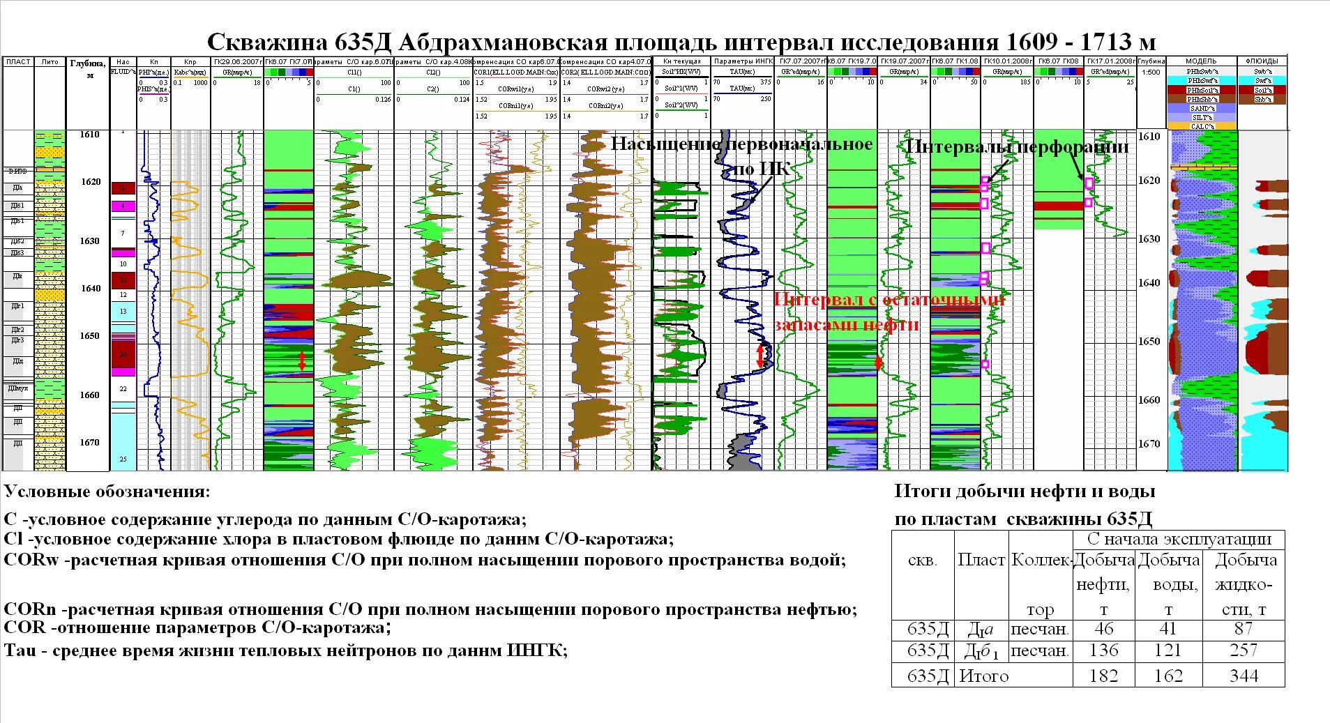 Интерпретация геофизических данных. Геологическая интерпретация. Интерпретация геофизических данных. Качественная и количественная интерпретация. Интерпретация геофизических исследований скважин.