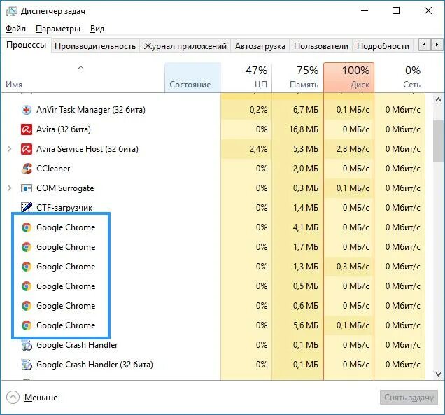 Диспетчер задач подробности. Google exe. Google crash handler что это за процесс. Googlecrashhandler что это. Google crash handler что это.