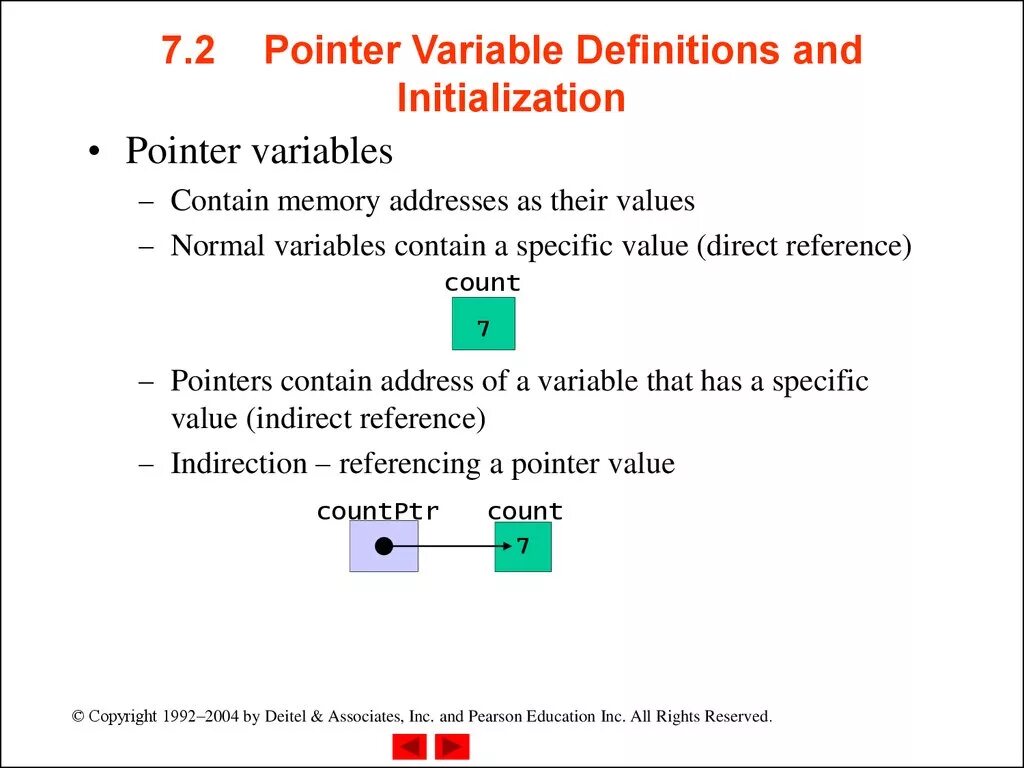 Cpp pointers. Pointer c. Address Pointer. Variables in c. Reference Pointer.