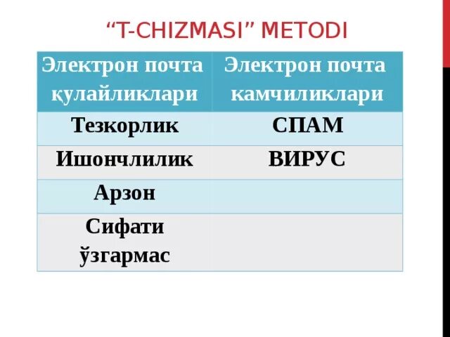 Pochta haqida. Elktron pochta xaqida malumotlar. insert metodi haqida ma`lumot. electron pochta rasimlari.