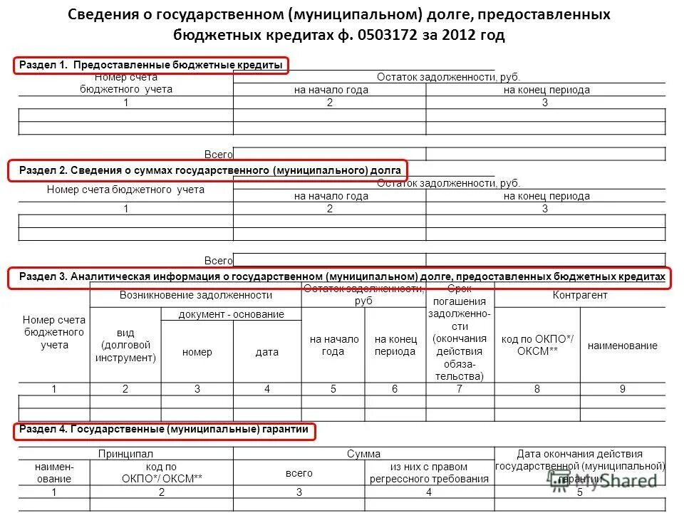 учёт кредитов и займов в бухгалтерском учете проводки. учет бюджетных кредитов. кредит проводки в бухгалтерском учете. бухгалтерские проводки по учету кредитов и займов:. 0 бюджетное обязательство.