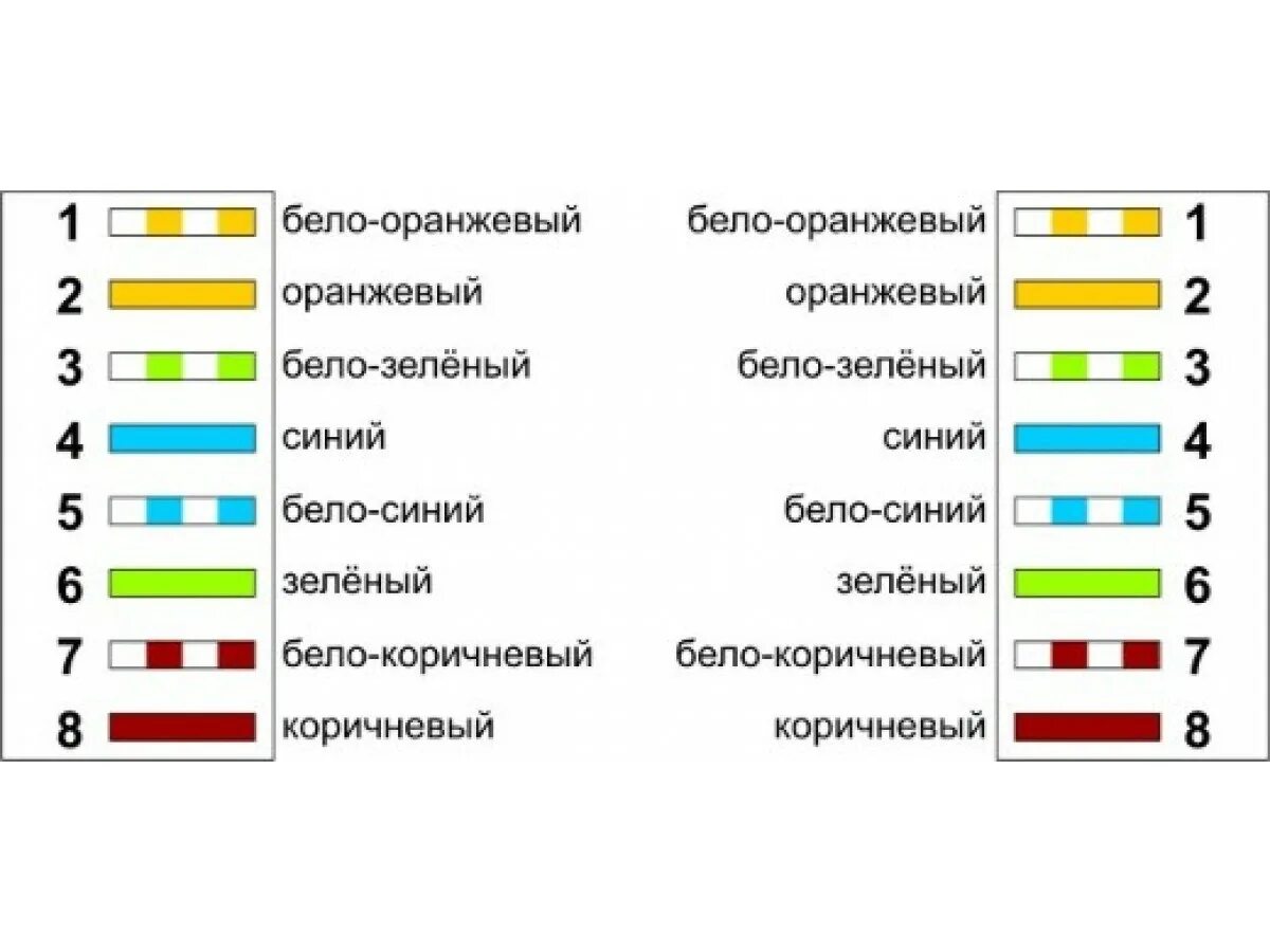 Как подключить кабель интернета к разъему. Обжимка витой пары ( кабеля Ethernet ). Схема подключения коннектора к витой паре. Схема коннектора RJ-45 по цветам обжима. Схема подключения витая пара 8.