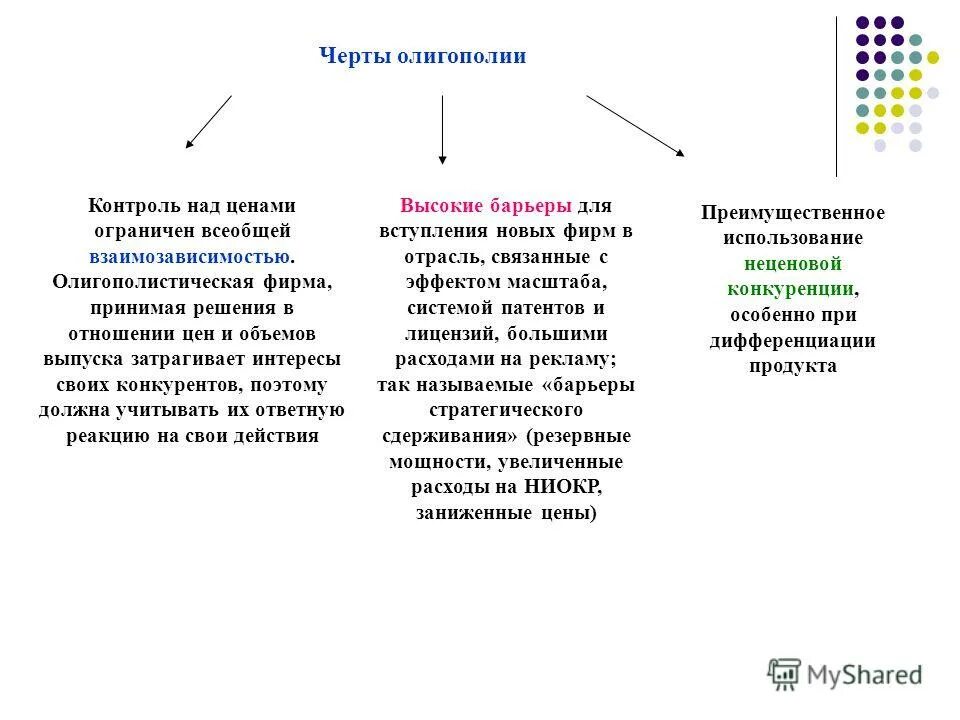 типы отраслевых рынков. рынок монополистической конкуренции. ограниченный контроль над ценами. типы структуры рынка таблица. ограниченный контроль над ценами.