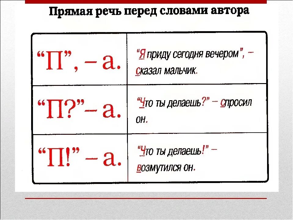 Перед словами автора. Схемы с прямой речью и словами автора. Прямая речь. Схема прямой речи в русском.