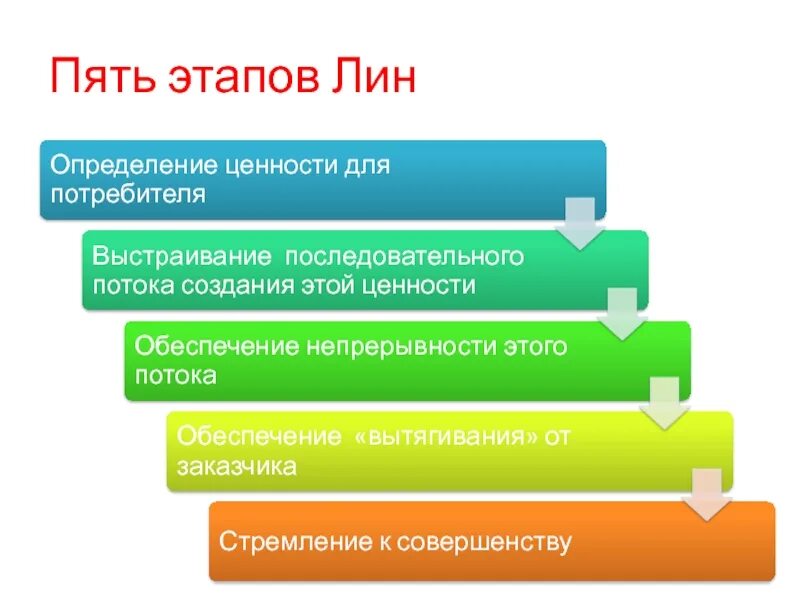 5 определений ценности. Ценность для потребителя. Определение ценности для потребителя. Ценность для клиента. Пять этапов.