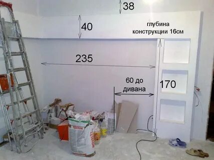 Ниши из гипсокартона размеры