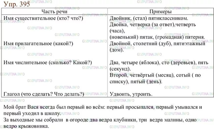 Русский язык 7 класс упражнение 395. Упражнение 395 по русскому языку. Русский язык 6 класс упражнение 395. Русский язык 6 класс ладыженская 395. По русскому языку 6 упражнение 395.