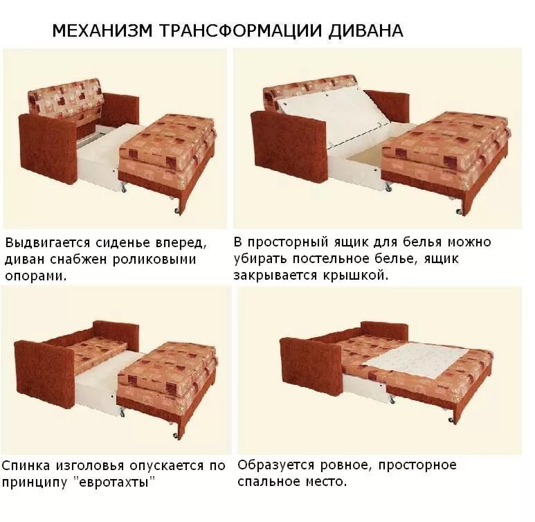 Варианты трансформации. Диван типы механизмов раскладывания. Диван механизмы раскладывания названия.