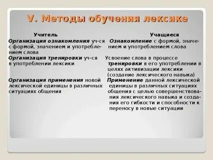 Введение лексики на уроке английского