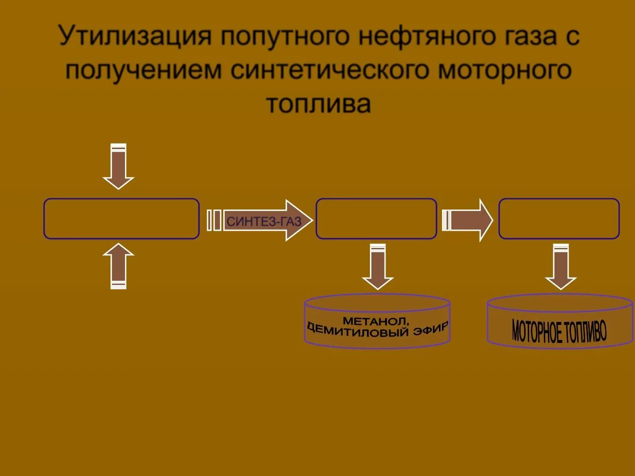 Переработка попутного газа. Попутный газ способы переработки. попутный нефтяной газ способы переработки. способы переработки попутного нефтяного газа. утилизация попутного газа.