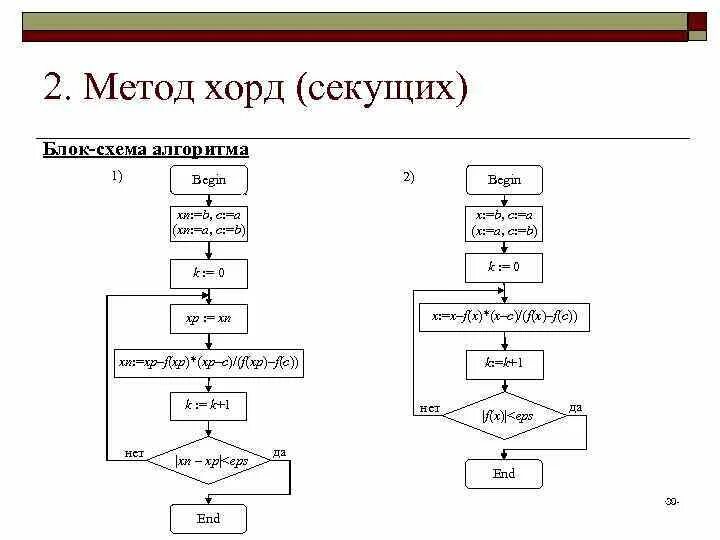 Алгоритм методологии. Блок-схема алгоритма метода Ньютона. Метод Ньютона для решения нелинейных уравнений блок схема. Метод Ньютона блок схема. Алгоритм Ньютона блок схема.