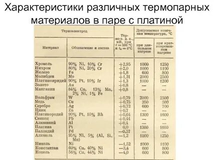 Металл с парами 5
