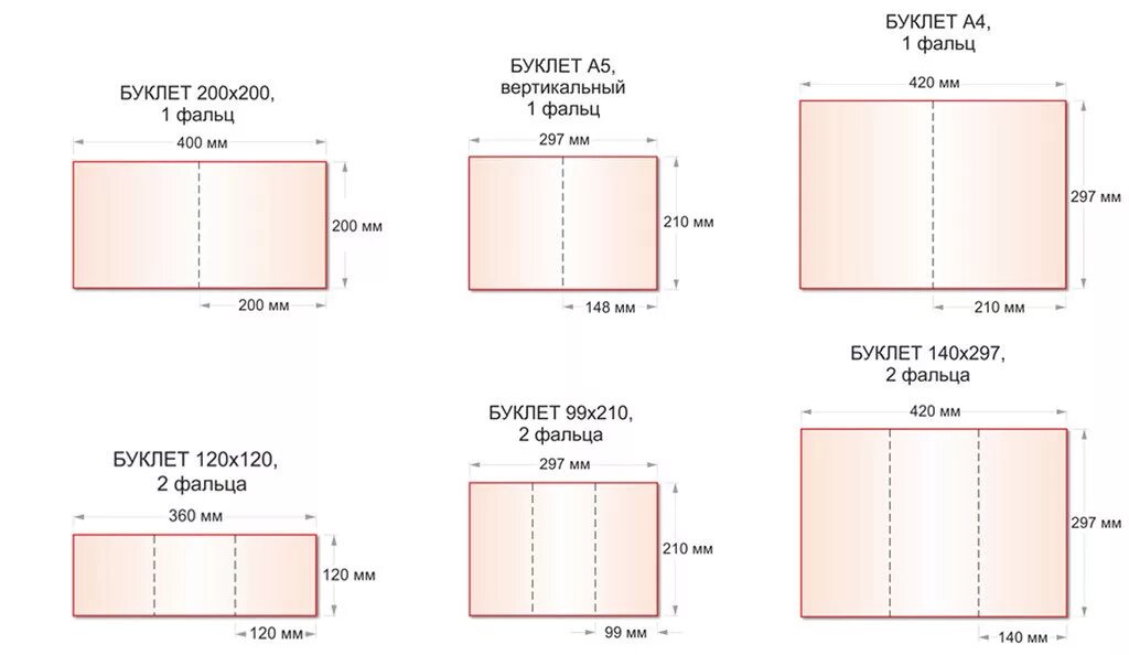 Буклет какая бумага. Размеры брошюры для печати. Размеры буклетов для печати. Стандартны йрамер буклеа. Макет брошюры для типографии.