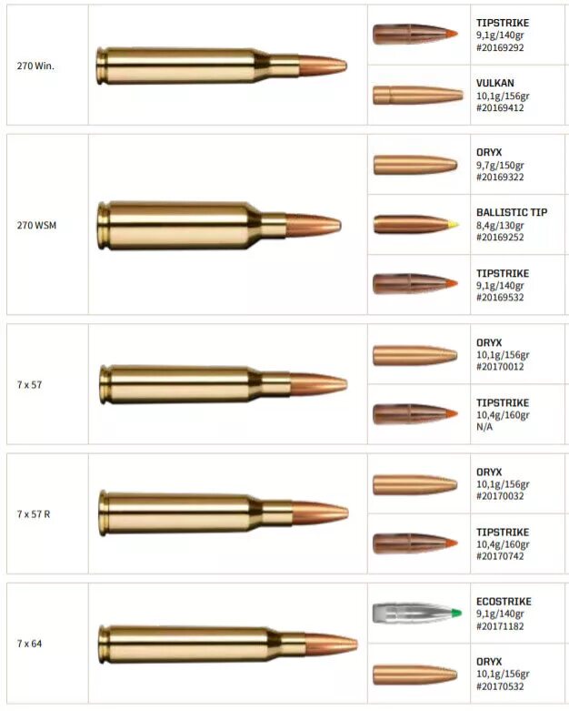 Калибр оружия в мм. .270 И .243 Калибр. Калибр 270 WSM. Калибр 243win диаметр пули. 270 Калибр размер.