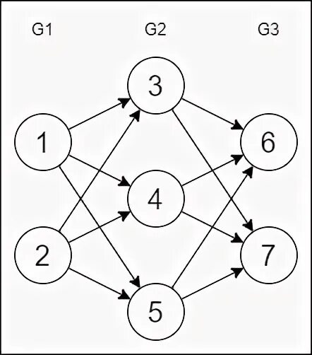 Array every. Array every
