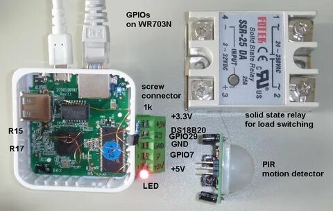 Openwrt raspberry pi