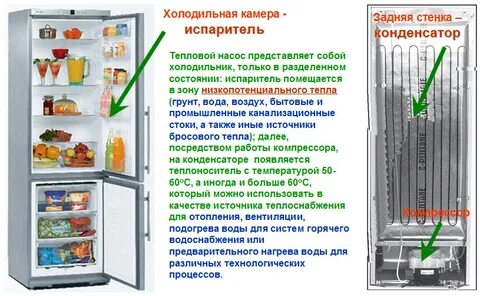 Полезные свойства холодильника