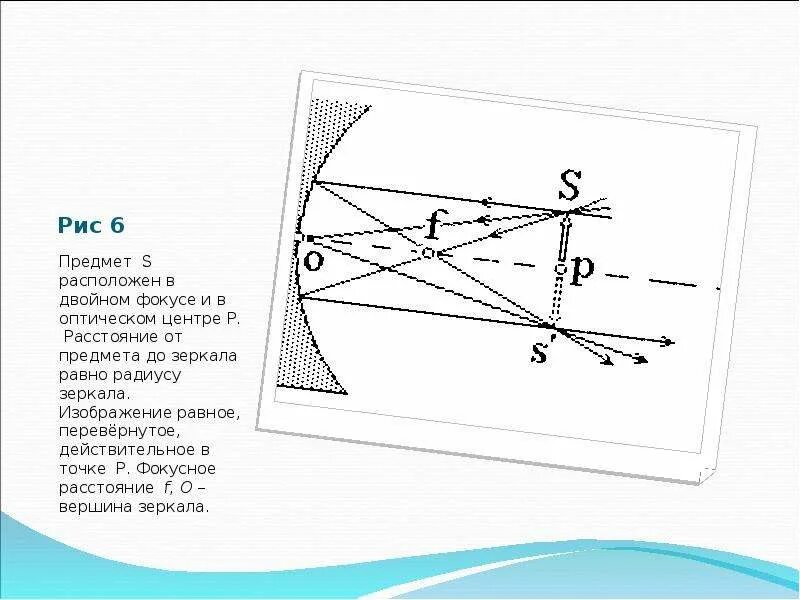 Изображение предмета в плоском зеркале действительное