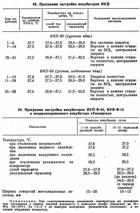 Инкубация индюшиных яиц в инкубаторе несушка. Таблица вывода индюков в инкубаторе. Режим инкубации куриных яиц в инкубаторе таблица. Таблица инкубации индюшиных яиц в инкубаторе Несушка. Схема инкубации гусиных яиц в инкубаторе.