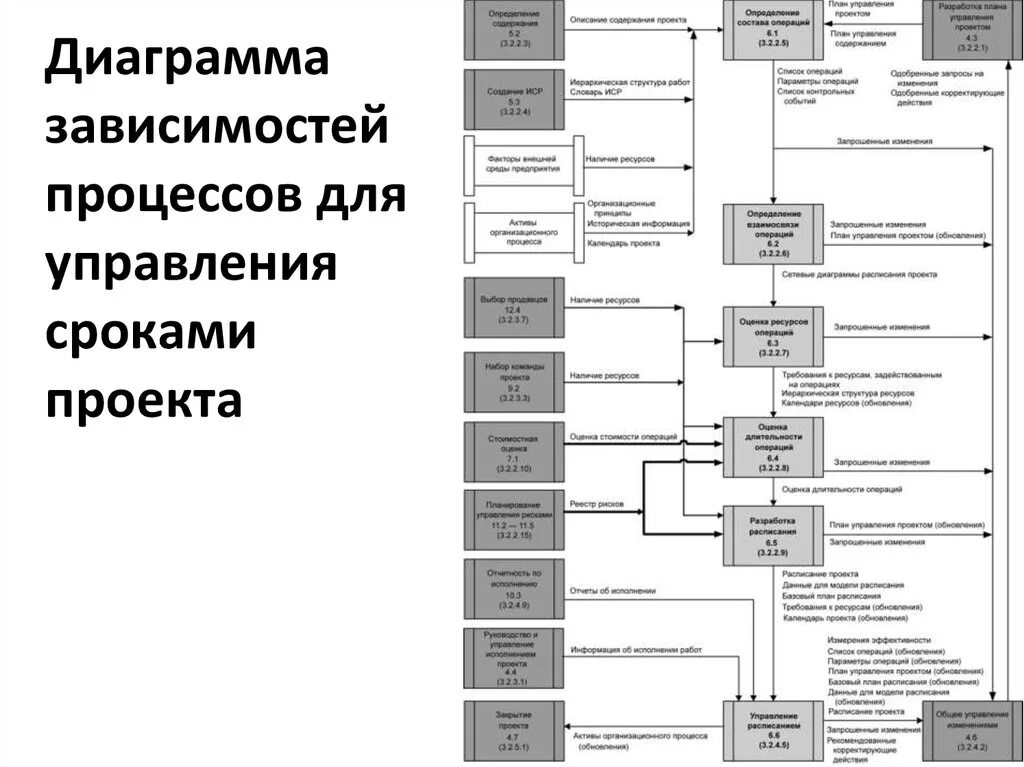 Бюджет проекта в процессно-ориентированном бизнесе: ключевая специфика! БИСКИД Д