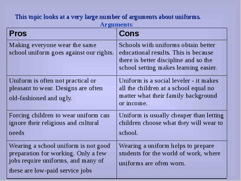Looking topic. Эссе Школьная форма за и против на английском. Аргументы за школьную форму на английском языке. Эссе по английскому за и против школьной формы. Против школьной формы Аргументы на английском.