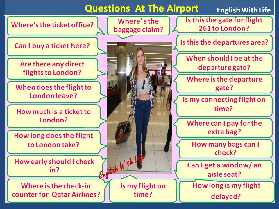 Check english vocabulary. At the Airport английский язык. Фразы в аэропорту на английском. Лексика в аэропорту на английском. Диалог в аэропорту на английском.