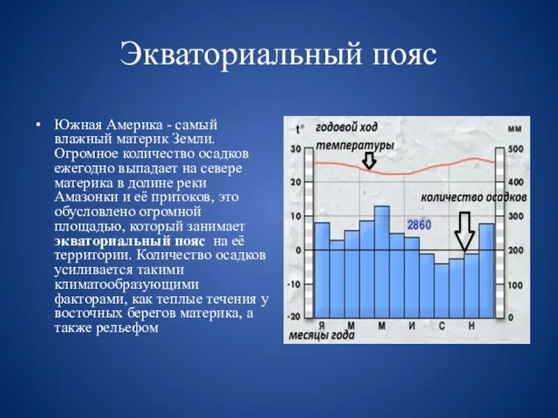 Климатограммы поясов Южной Америки климатические пояса. Климатограмма экваториального пояса Южной Америки. Климатограммы климатических поясов Южной Америки. Тропический влажный климат климатограмма.