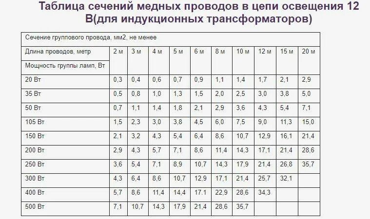 Измерение сечения провода. Таблица сечения многожильного кабеля. Сечение проводов в мм таблица. Расчет сечения кабеля по диаметру кабеля. Таблица сечения кабеля мм2.