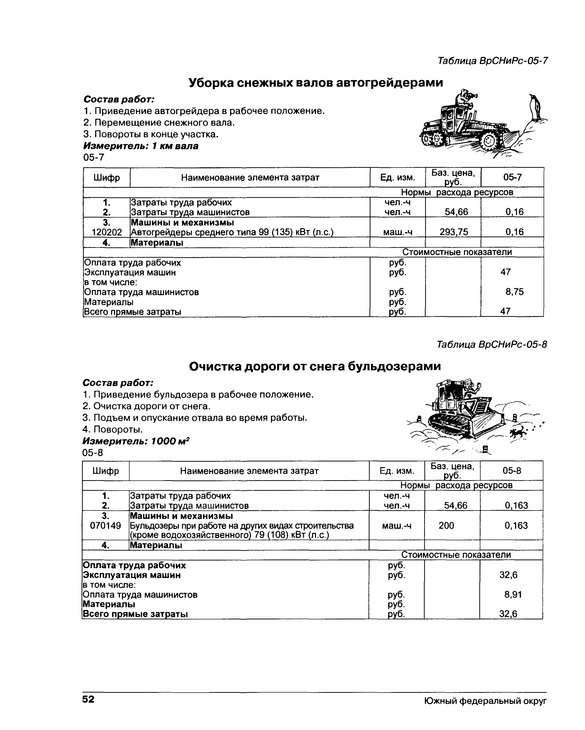 Нормы очистки снега. Калькуляция очистка снега т-150. Калькуляция себестоимости уборки снега. Калькуляция механизированная уборка снега. Расчистка снега трактором расценки.