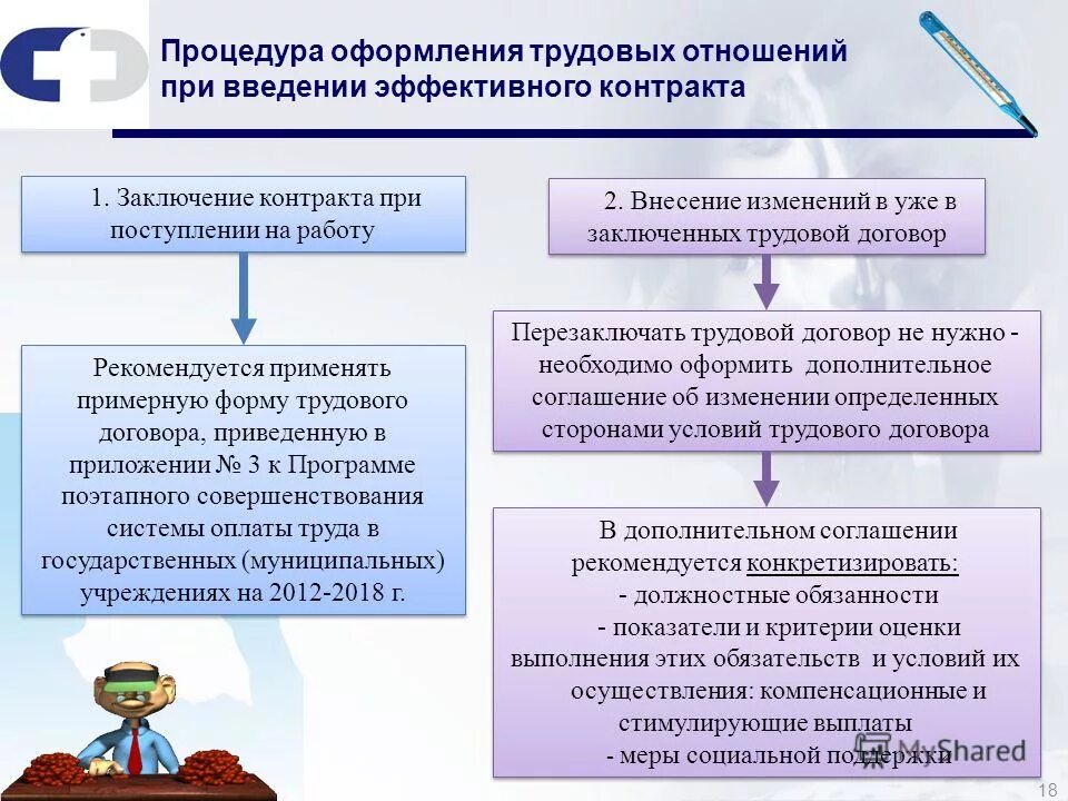 Договора заключаемые медицинскими учреждениями. Оформление трудовых отношений. Порядок оформления трудовых правоотношений. Порядок оформления трудового договора. Процедура оформления трудовых отношений.