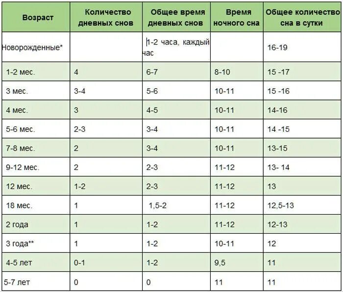 Со скольки начинается 5 по математике. Со скольки начинается 5 по математике