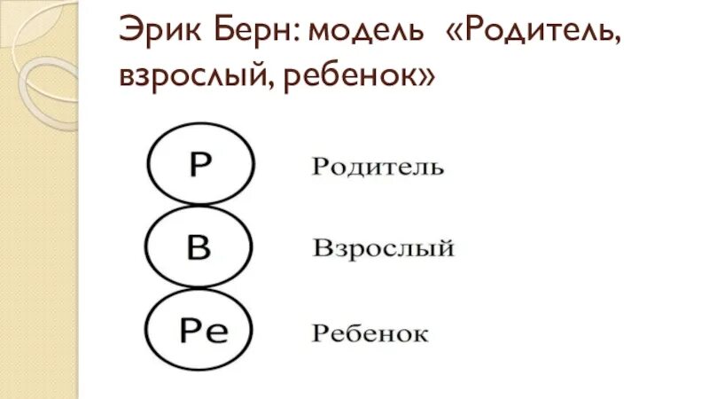 Берн родитель ребенок взрослый.