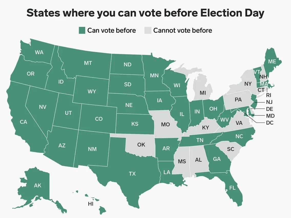 T votes