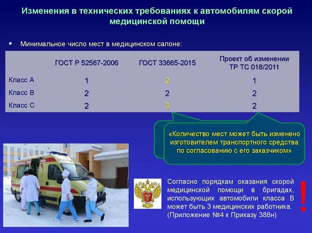 Требования к автомобилю скорой помощи. Требования к салону автомобилю скорой помощи. Обработка машин скорой помощи по санпину. Требование на скорой помощи.