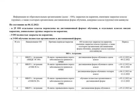 В астрахани закрывают школы на карантин