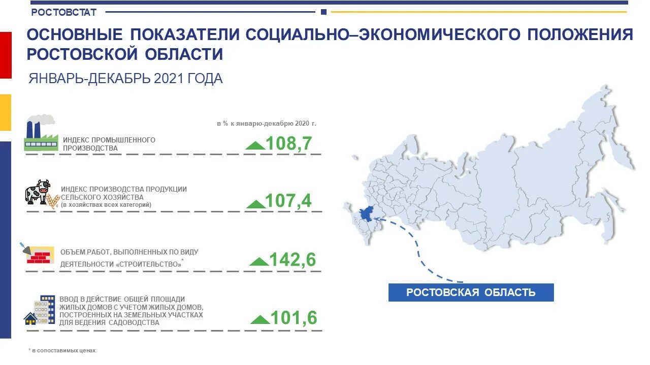 Экономические показатели Ростовской области. Основные социально-экономические показатели. Основные показатели экономики Ростовского области. Основные социальные показатели Ростовской области.