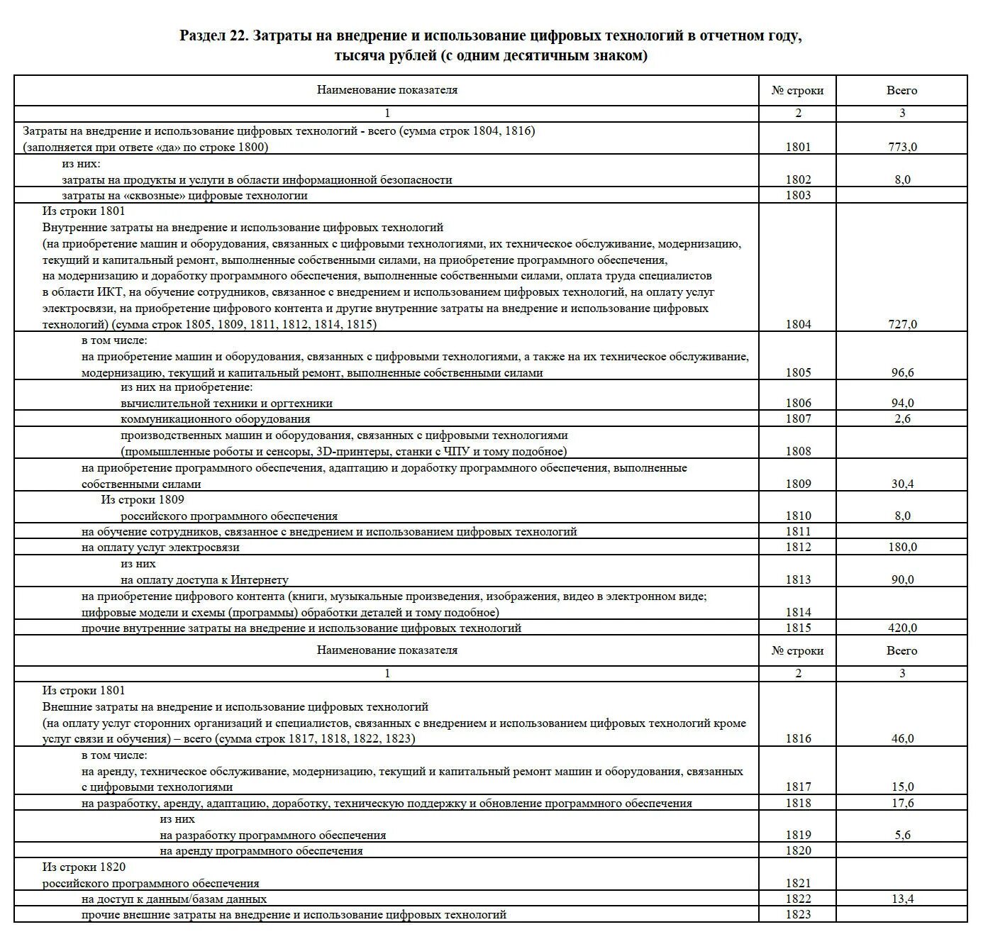 3 Информ образец. Отчет форма 3 информ. Форма 3-информ за 2023 год. Статистика 3 информ в 2023 году.