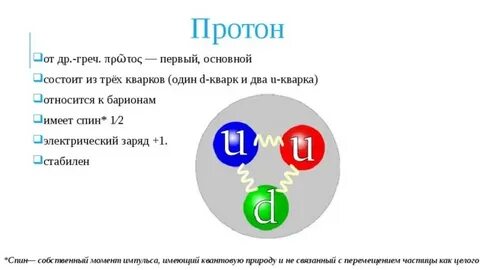 Изменился протон