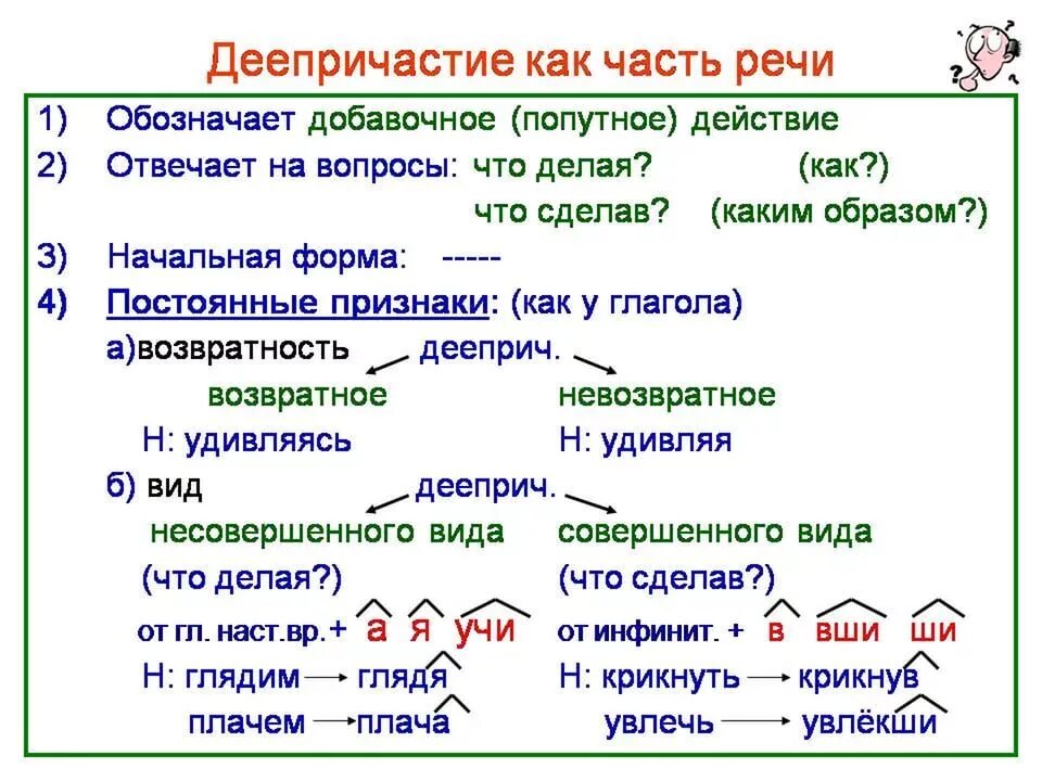 Установите какой части речи изначально принадлежало слово. Части речи в русском языке деепричастие. Правила русского языка 7 класс деепричастие. Что такое деепричастие в русском языке 7. Деепричастие как часть речи таблица.